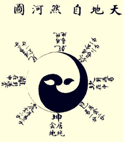 Τι είναι το Yin-Yang σύμβολο.